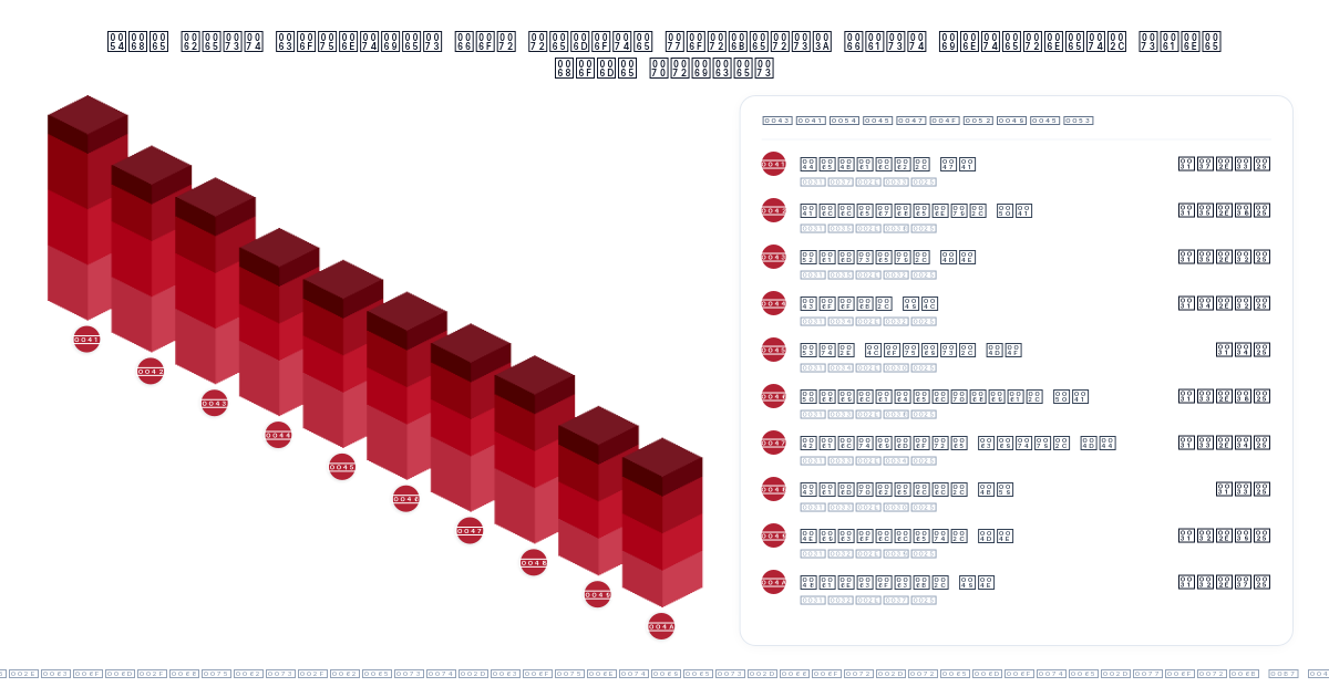 The best counties for remote workers: fast internet, sane home prices: top ten, chart