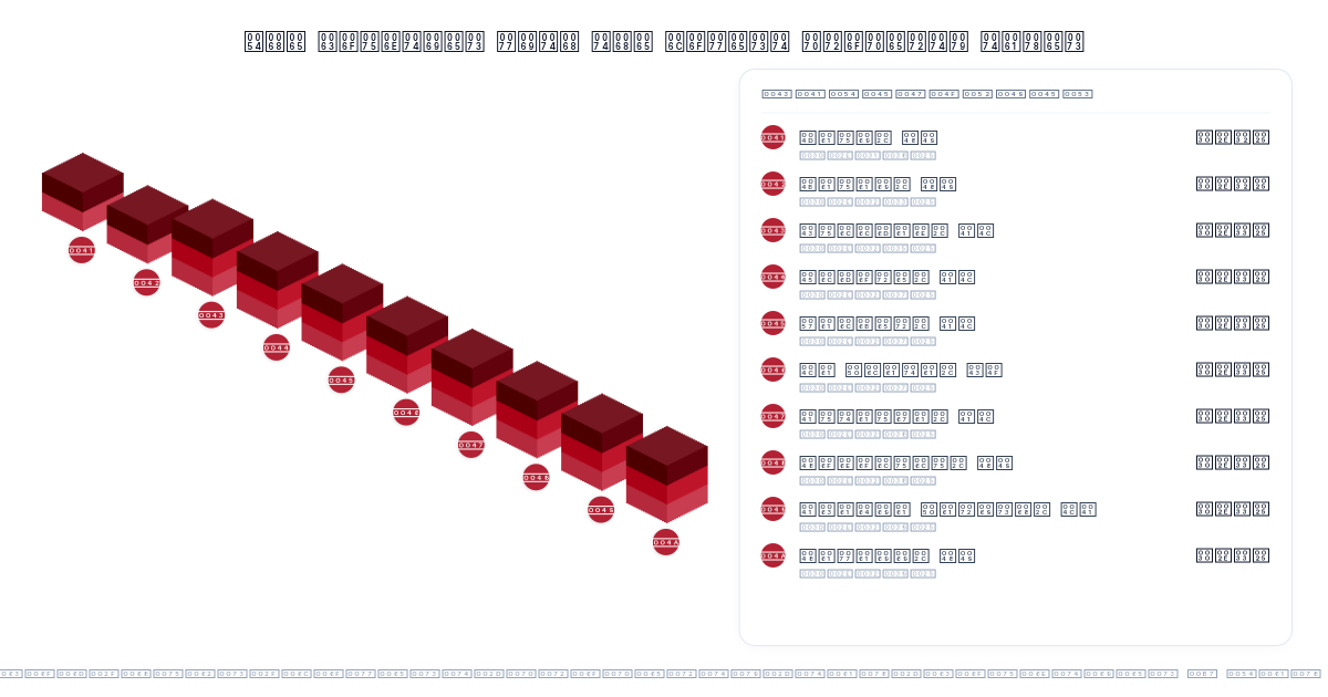 The counties with the lowest property taxes (50,000 people or more): top ten, chart