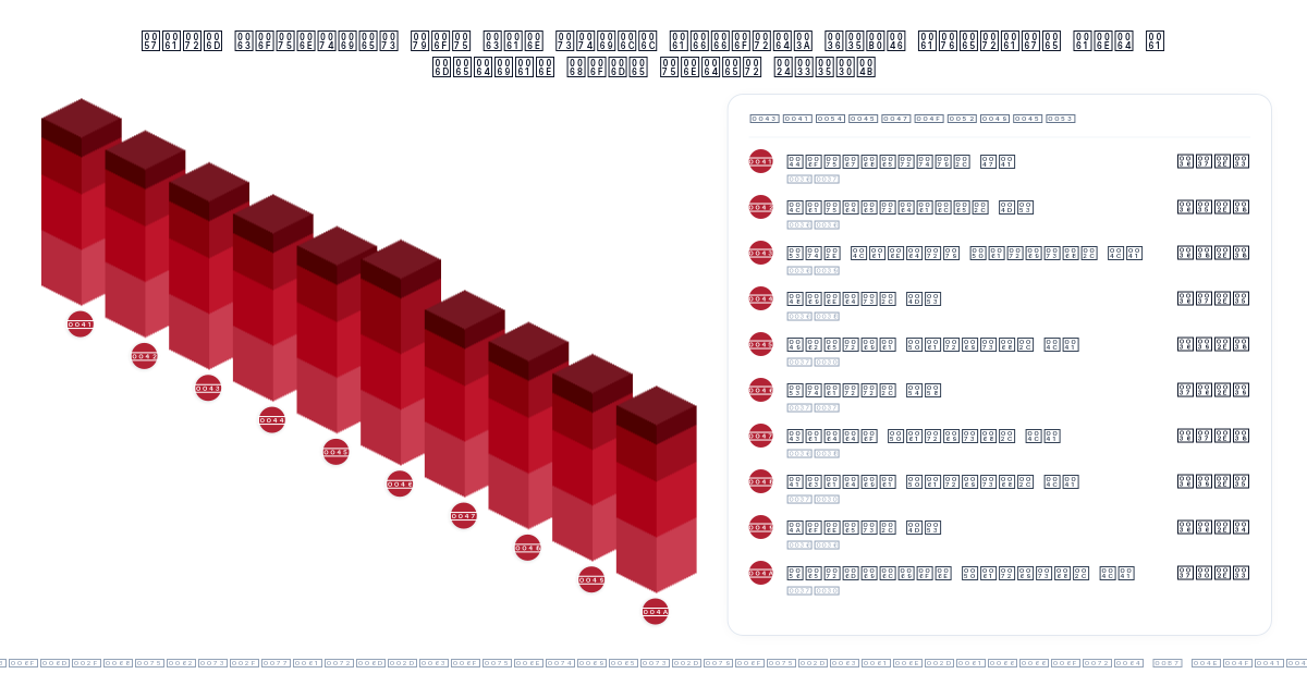 Warm counties you can still afford: 65°F average and a median home under $350K: top ten, chart